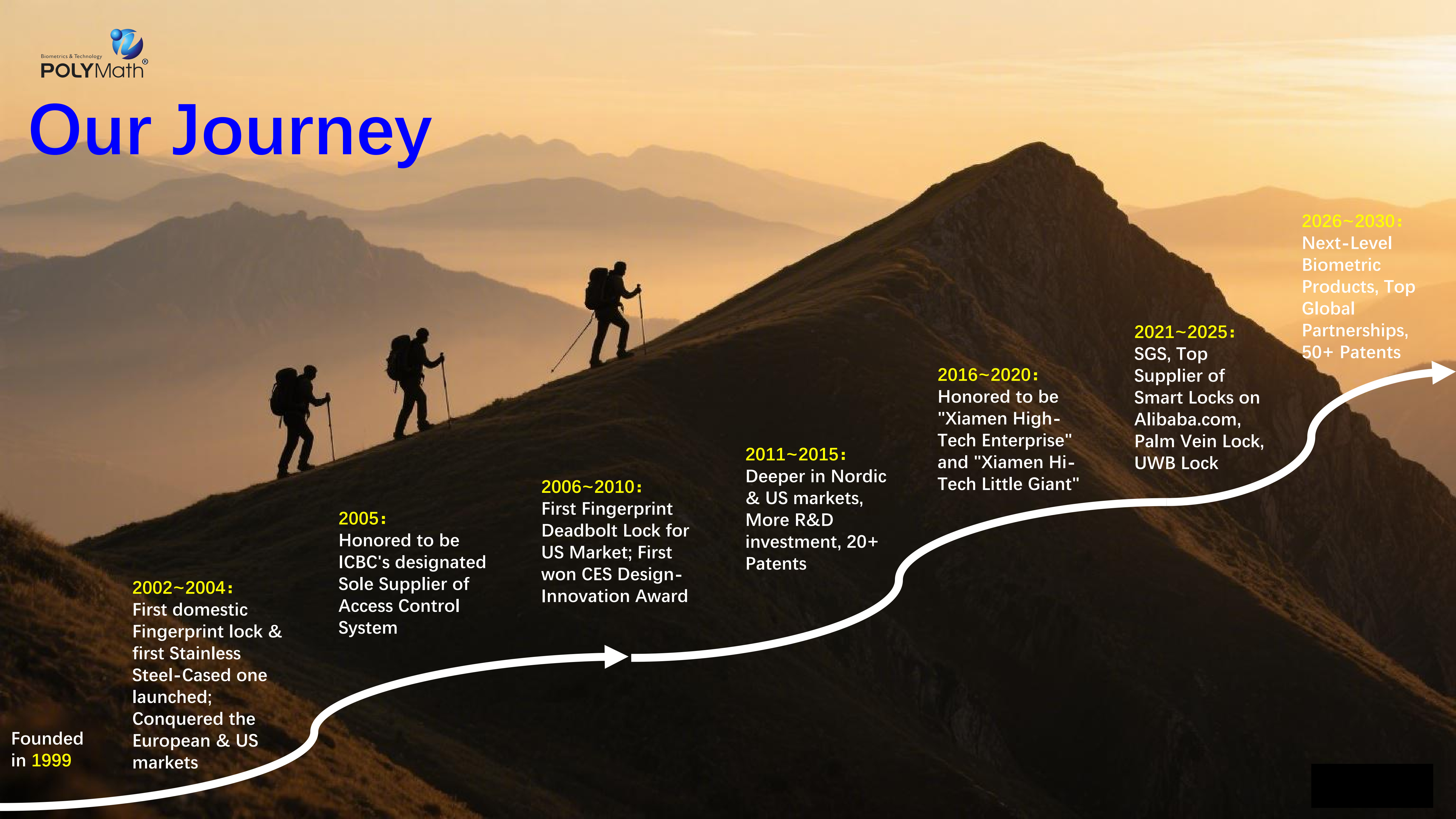 POLYMATH company history